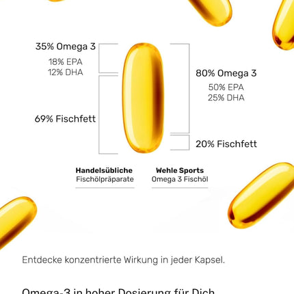 Omega 3 Capsules High Dose Triglyceride Fish Oil - Fish Oil Soft Gel 500mg EPA 250mg DHA without Vitamin E Omega-3 Fatty Acids - Elaborately Cleaned and From Sustainable Fishing (300 Capsules)