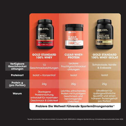 Optimum Nutrition Clear Whey Isolate, 20 g Whey Protein Isolate, Peach, Sugar-Free, Refreshing Protein Drink for Muscle Building & Preservation, 480 g, 20 Servings