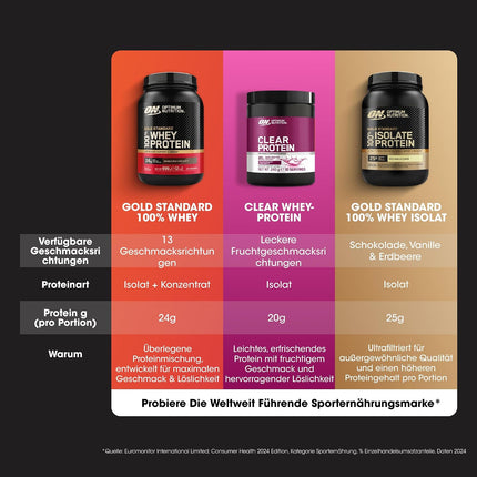 Optimum Nutrition Clear Whey Isolate, 20 g Whey Protein Isolate, Blackcurrant, Sugar-Free, Refreshing Protein Drink for Muscle Building & Preservation, 480 g, 20 Servings