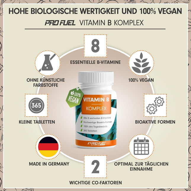 Vitamin B Complex 365 Tablets - B Complex with B12 - All 8 B Vitamins (B1, B2, B3, B5, B6, B7, B9, B12) + Co-Factors Choline & Myo-Inositol, Laboratory Tested with Certificate, Vegan