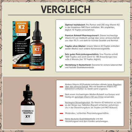 Vitamin K2 Drops High Dose 1800x (50ml) - 200 µg Vitamin K2 MK7, Pharmaquinone Premium Vit. K2 High Dose with 99.7+% All Trans Content - Laboratory Tested with Certificate - 100% Vegan