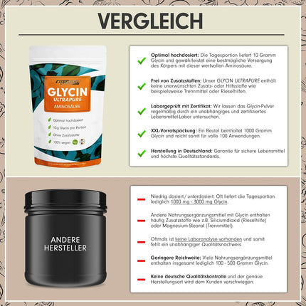 Glycine Powder 1 kg - Optimal High Dose with 10 g Glycine per Day - Glycine Ultrapure with over 99.9% Purity - Amino Acid without Additives - Laboratory Tested with Certificate - Supply for 100 Days