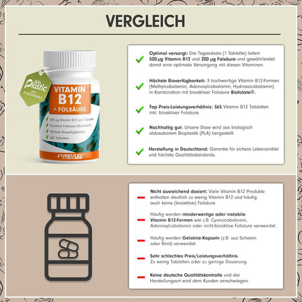 Vitamin B12 + folic acid tablets.