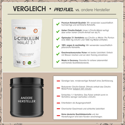 L-Citrulline Malate - 500 g Powder with 3000 mg L-Citrulline Malate 2:1 per Serving - Storage Pack for 166 Applications - No Additives - Laboratory Tested with Certificate